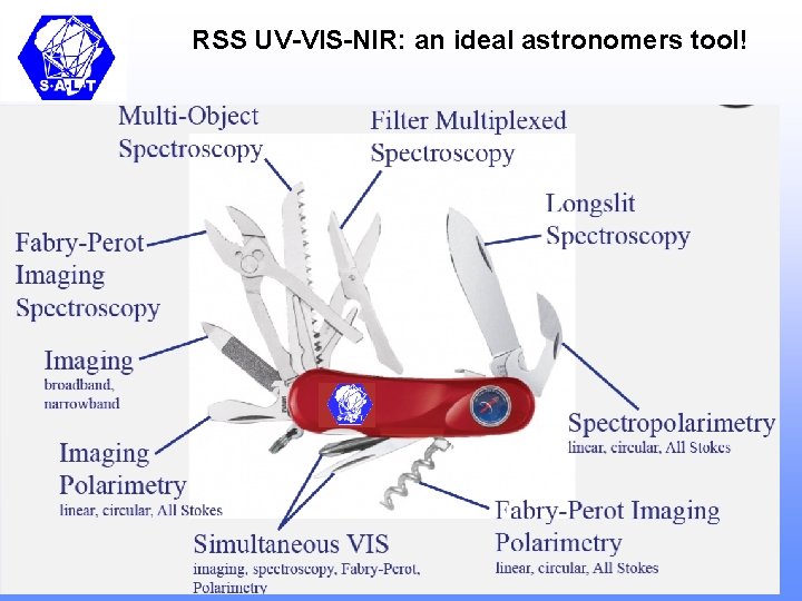 RSS UV-VIS-NIR: an ideal astronomers tool! 