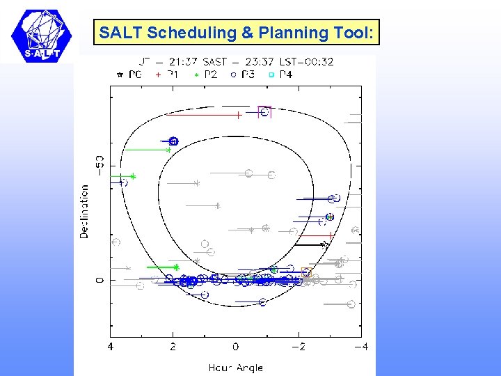 SALT Scheduling & Planning Tool: 