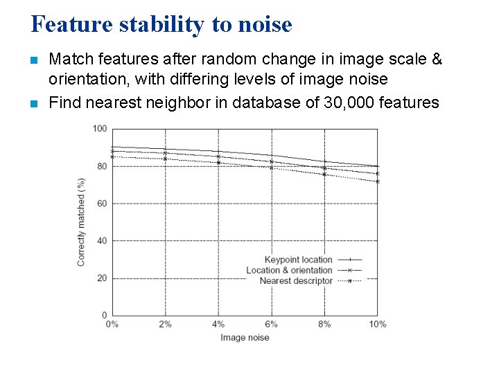 Feature stability to noise n n Match features after random change in image scale