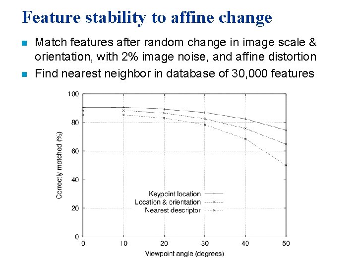 Feature stability to affine change n n Match features after random change in image