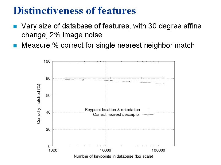 Distinctiveness of features n n Vary size of database of features, with 30 degree