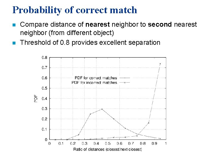 Probability of correct match n n Compare distance of nearest neighbor to second nearest