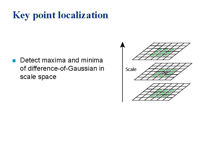 Key point localization n Detect maxima and minima of difference-of-Gaussian in scale space 