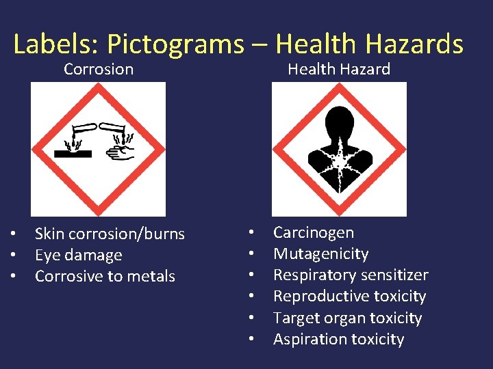 Labels: Pictograms – Health Hazards Corrosion • • • Skin corrosion/burns Eye damage Corrosive