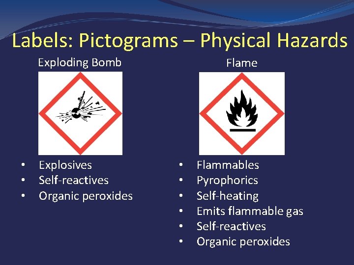 Labels: Pictograms – Physical Hazards Exploding Bomb • • • Explosives Self-reactives Organic peroxides