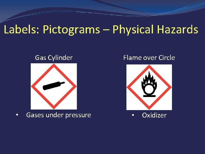 Labels: Pictograms – Physical Hazards Gas Cylinder • Gases under pressure Flame over Circle