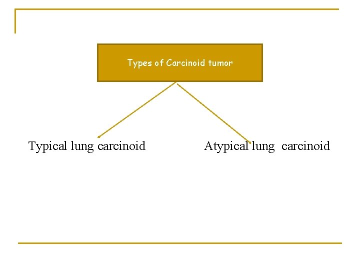 Types of Carcinoid tumor Typical lung carcinoid Atypical lung carcinoid 
