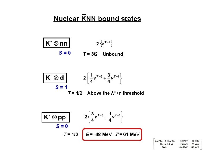 _ Nuclear KNN bound states S=0 S=1 T = 1/2 T = 3/2 Unbound