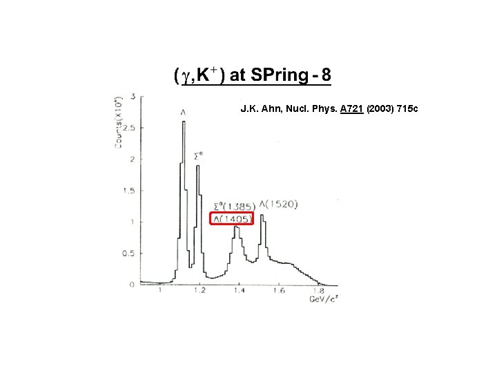 J. K. Ahn, Nucl. Phys. A 721 (2003) 715 c 