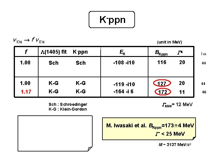K-ppn (unit in Me. V) f L(1405) fit K-ppn EK BKppn 1. 00 Sch