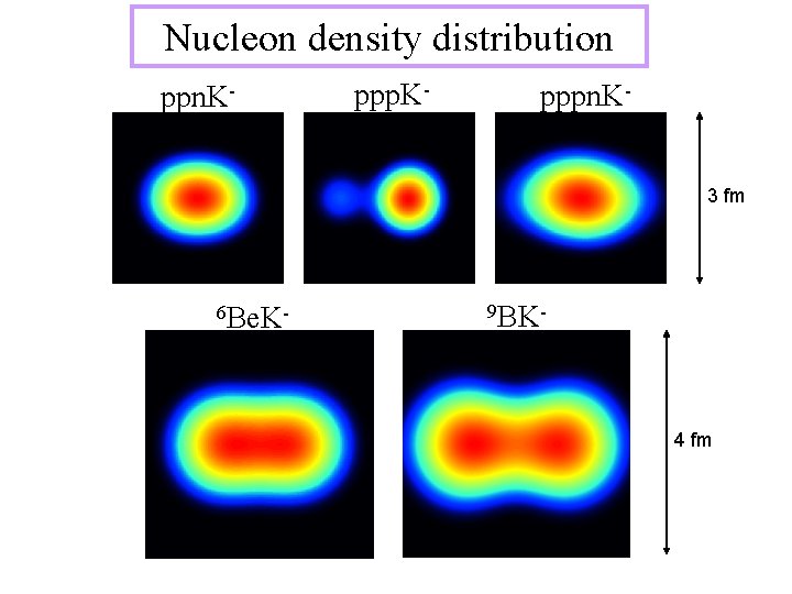 Nucleon density distribution ppn. K- pppn. K 3 fm 6 Be. K- 9 BK-