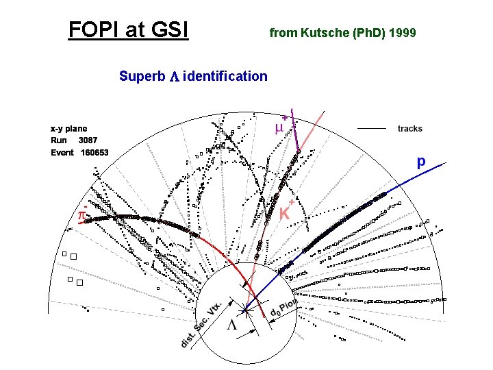 FOPI at GSI Superb L identification from Kutsche (Ph. D) 1999 