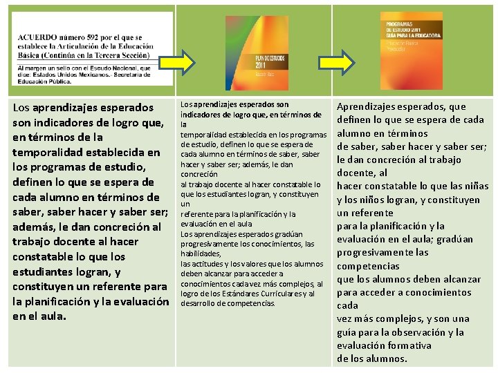 Los aprendizajes esperados son indicadores de logro que, en términos de la temporalidad establecida