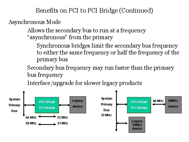 Benefits on PCI to PCI Bridge (Continued) Asynchronous Mode Allows the secondary bus to
