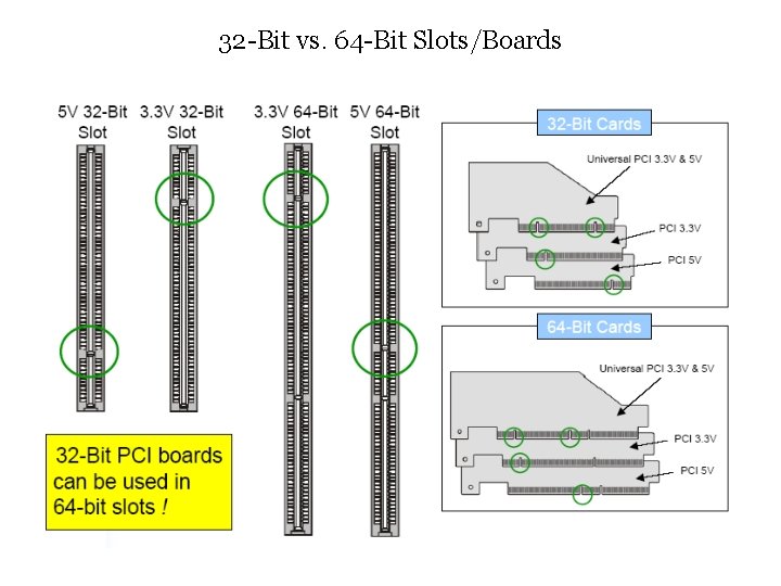 32 -Bit vs. 64 -Bit Slots/Boards 