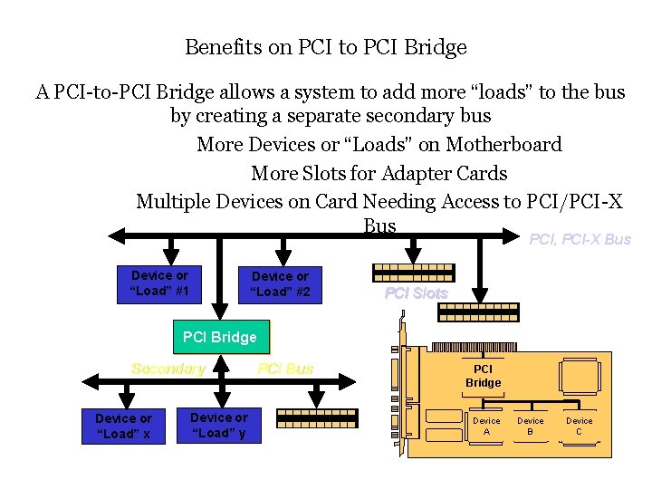 Benefits on PCI to PCI Bridge A PCI-to-PCI Bridge allows a system to add