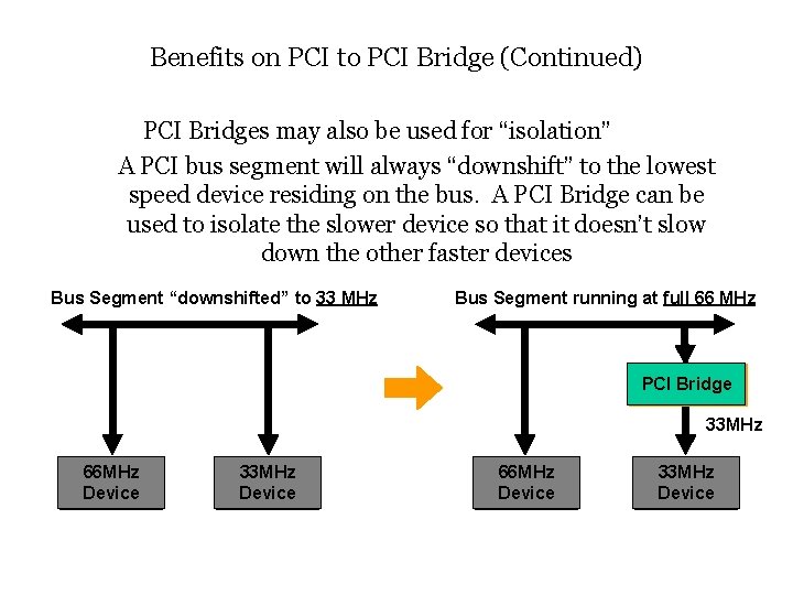 Benefits on PCI to PCI Bridge (Continued) PCI Bridges may also be used for