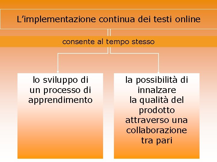 L’implementazione continua dei testi online consente al tempo stesso lo sviluppo di un processo