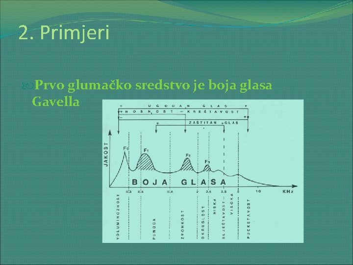 2. Primjeri Prvo glumačko sredstvo je boja glasa Gavella 