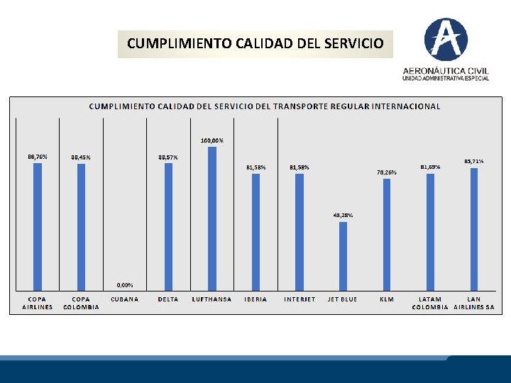 CUMPLIMIENTO CALIDAD DEL SERVICIO 