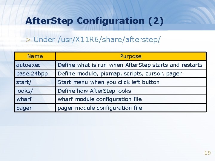 After. Step Configuration (2) > Under /usr/X 11 R 6/share/afterstep/ Name Purpose autoexec Define
