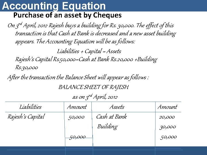 Accounting Equation Purchase of an asset by Cheques On 3 rd April, 2012 Rajesh