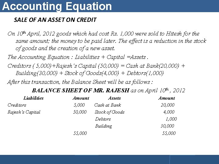 Accounting Equation SALE OF AN ASSET ON CREDIT On 10 th April, 2012 goods