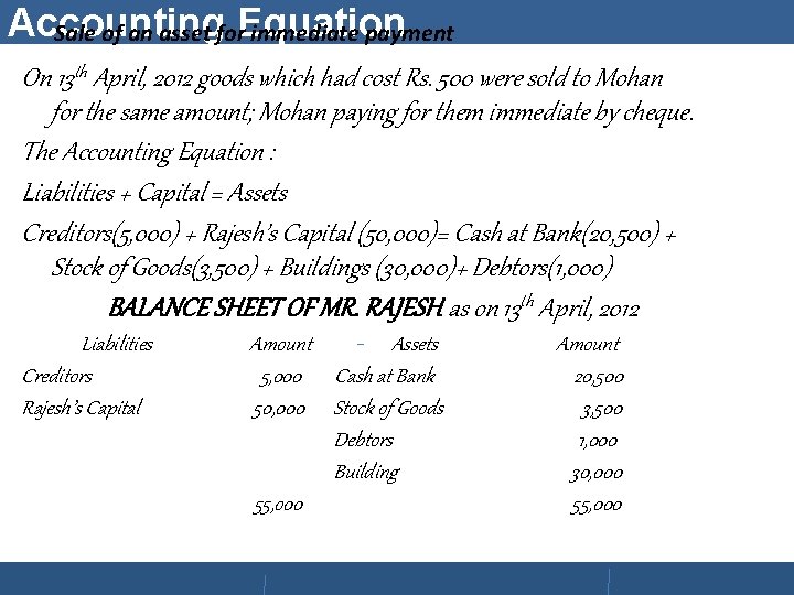 Accounting Sale of an asset for. Equation immediate payment On 13 th April, 2012