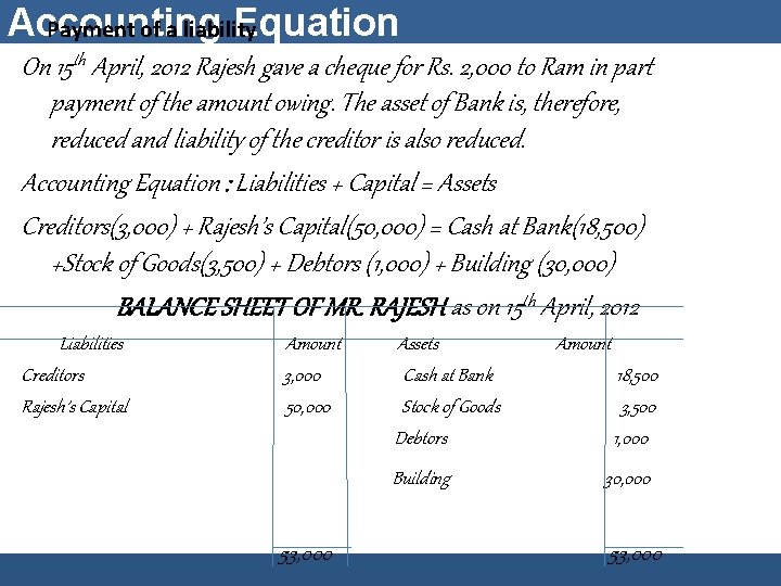 Accounting Equation Payment of a liability On 15 th April, 2012 Rajesh gave a