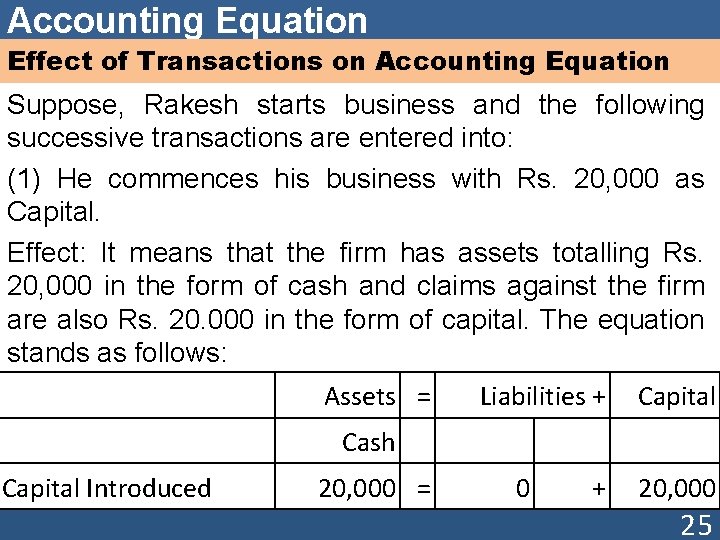 Accounting Equation Effect of Transactions on Accounting Equation Suppose, Rakesh starts business and the