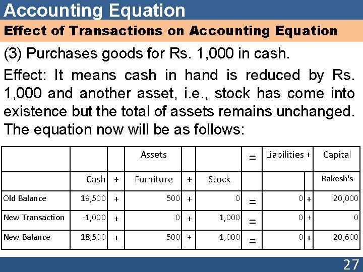 Accounting Equation Effect of Transactions on Accounting Equation (3) Purchases goods for Rs. 1,