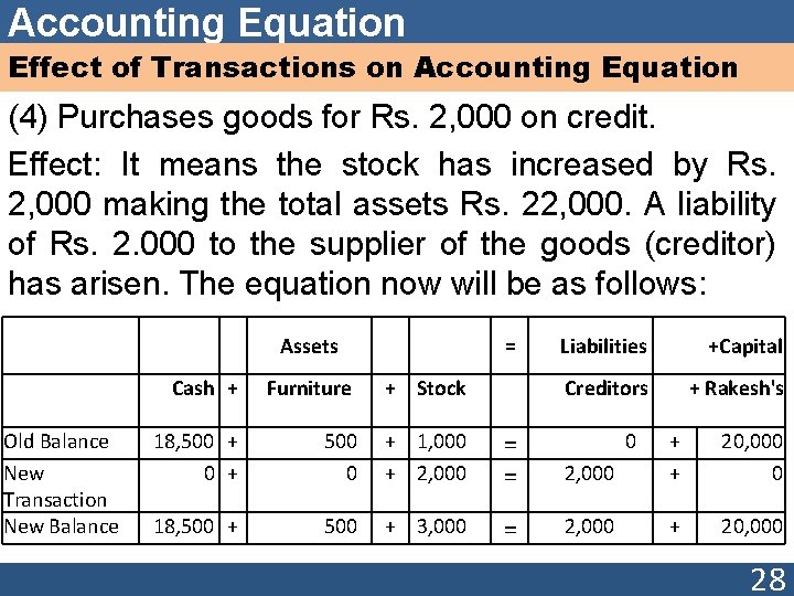 Accounting Equation Effect of Transactions on Accounting Equation (4) Purchases goods for Rs. 2,