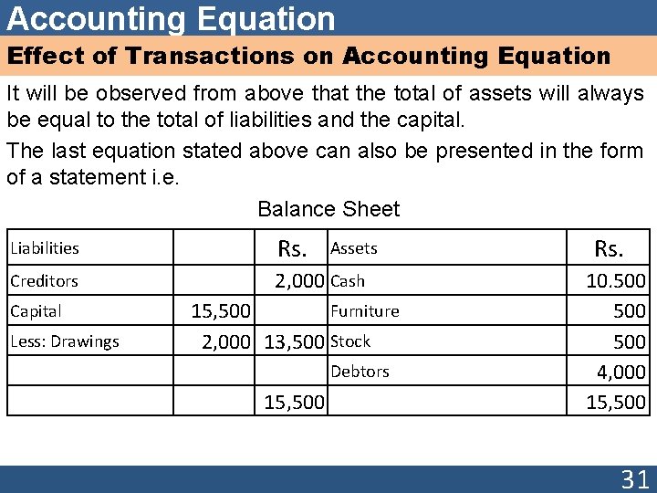 Accounting Equation Effect of Transactions on Accounting Equation It will be observed from above