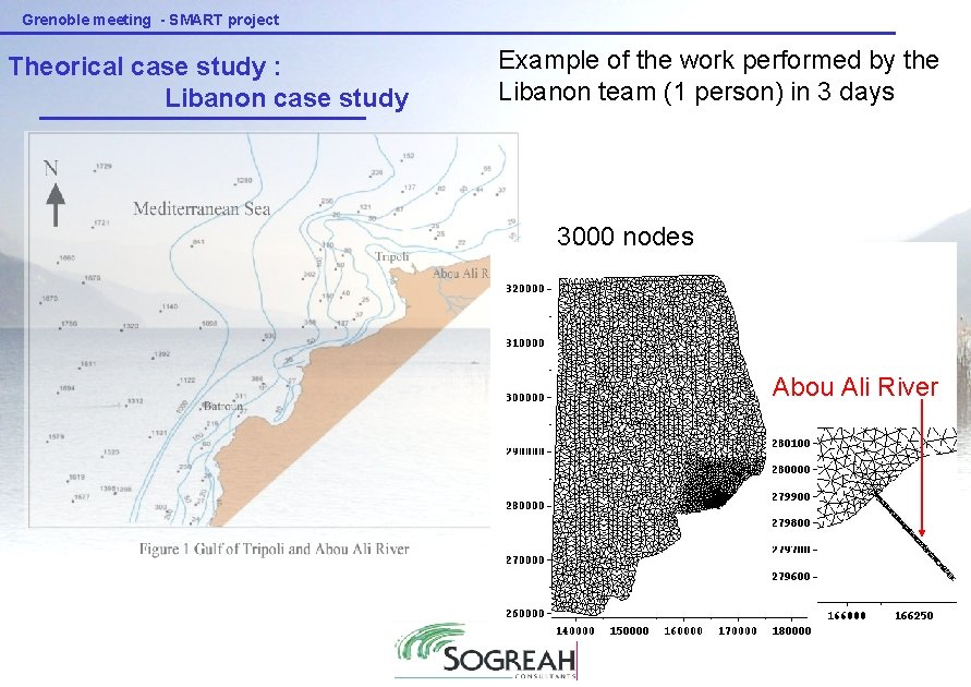 Grenoble meeting - SMART project Theorical case study : Libanon case study Example of