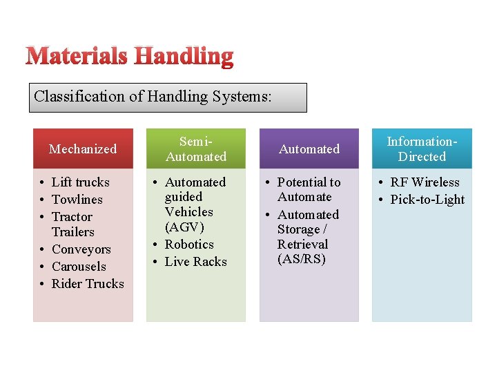 Materials Handling Classification of Handling Systems: Mechanized • Lift trucks • Towlines • Tractor