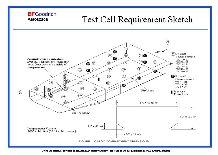 Test Cell Requirement Sketch To be the primary provider of reliable, high quality and
