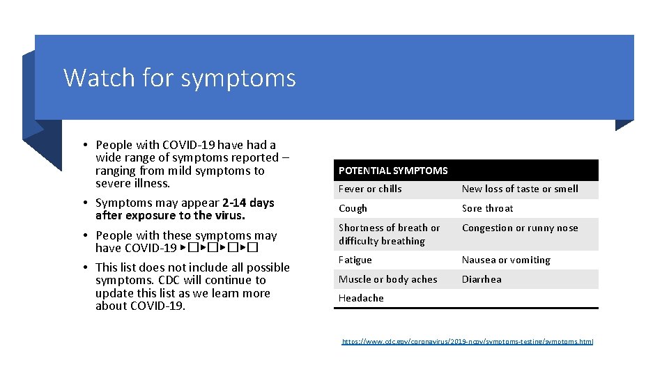 Watch for symptoms • People with COVID-19 have had a wide range of symptoms