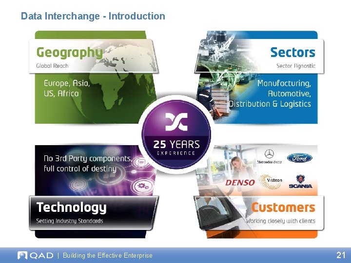 Data Interchange - Introduction | Building the Effective Enterprise 21 