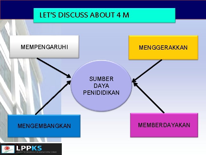 LET’S DISCUSS ABOUT 4 M MEMPENGARUHI MENGGERAKKAN SUMBER DAYA PENIDIDIKAN MENGEMBANGKAN MEMBERDAYAKAN 