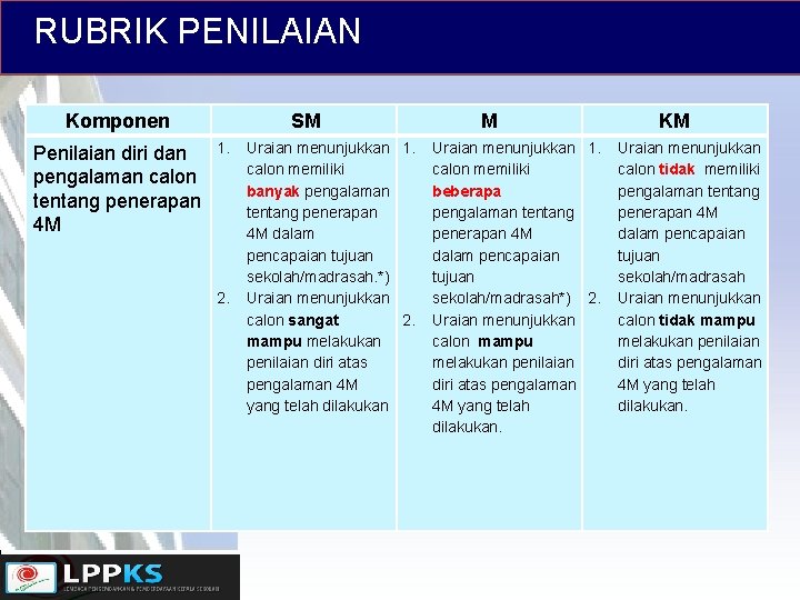 RUBRIK PENILAIAN Komponen SM 1. Penilaian diri dan pengalaman calon tentang penerapan 4 M