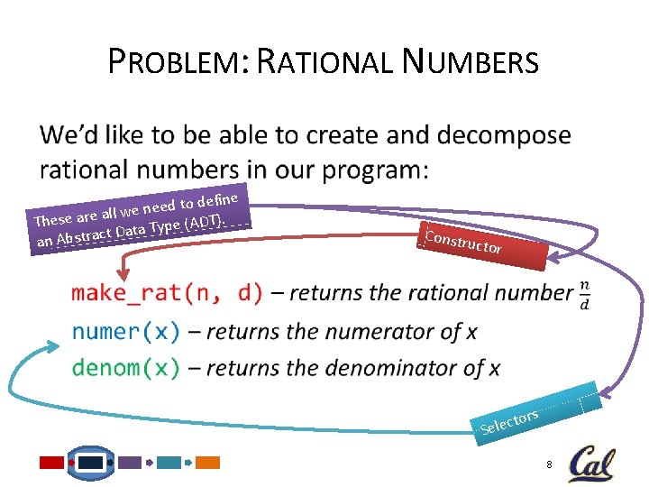 PROBLEM: RATIONAL NUMBERS • define o t d e e n e all w