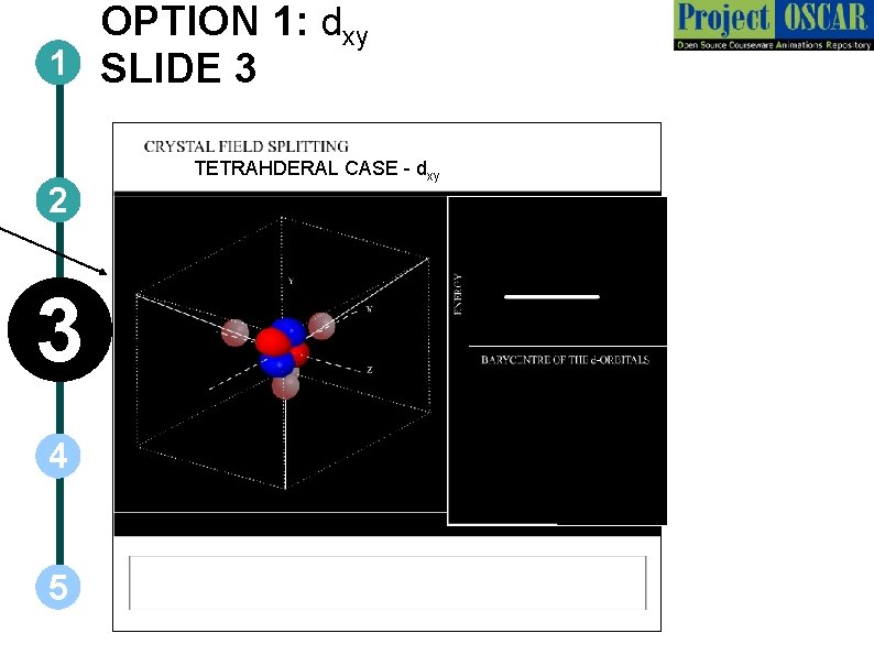 OPTION 1: dxy 1 SLIDE 3 2 3 4 5 TETRAHDERAL CASE - dxy