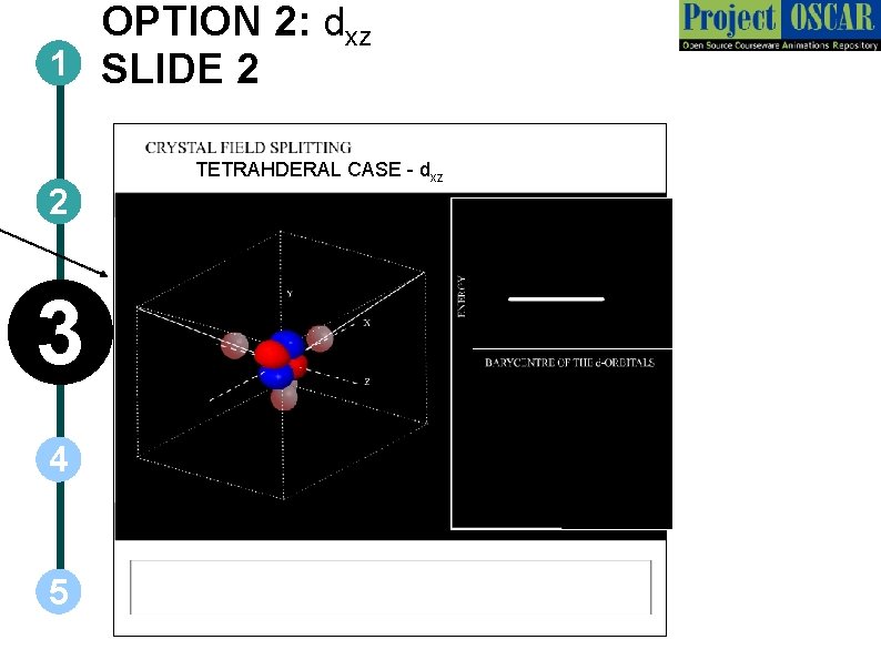 OPTION 2: dxz 1 SLIDE 2 2 3 4 5 TETRAHDERAL CASE - dxz