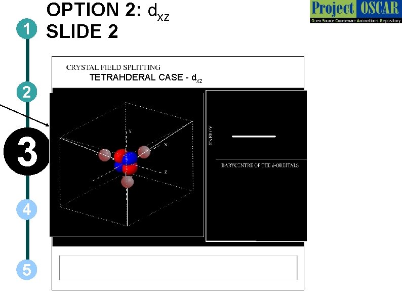 OPTION 2: dxz 1 SLIDE 2 2 3 4 5 TETRAHDERAL CASE - dxz