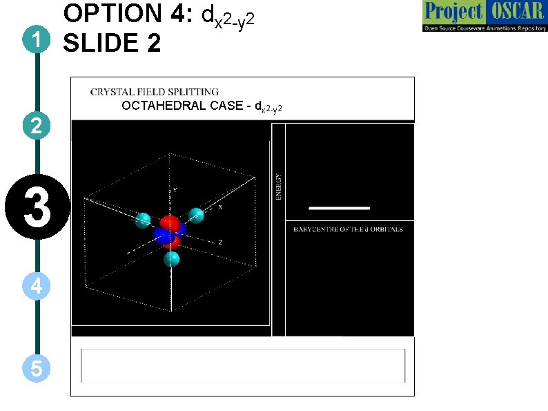 OPTION 4: dx 2 -y 2 1 SLIDE 2 2 3 4 5 OCTAHEDRAL