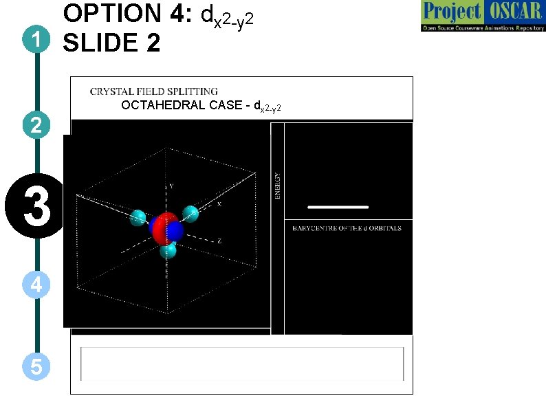 OPTION 4: dx 2 -y 2 1 SLIDE 2 2 3 4 5 OCTAHEDRAL