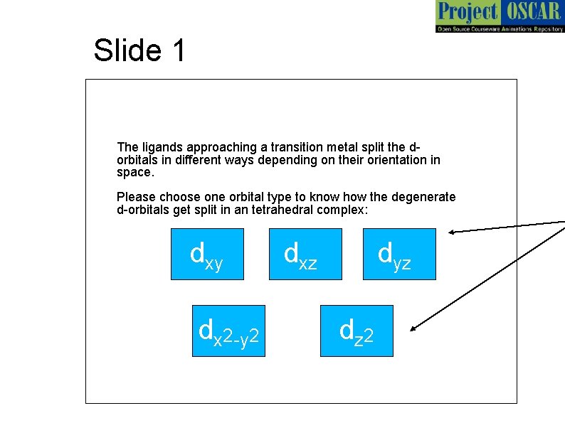Slide 1 The ligands approaching a transition metal split the dorbitals in different ways