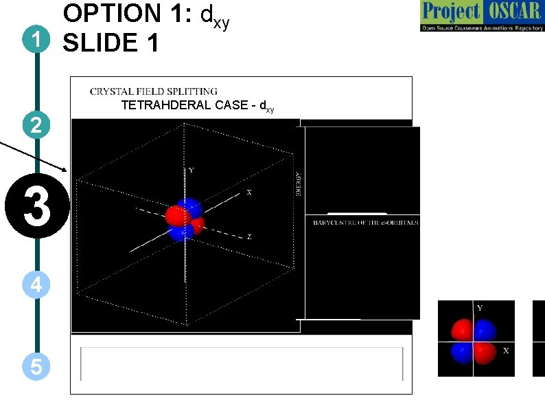 OPTION 1: dxy 1 SLIDE 1 2 3 4 5 TETRAHDERAL CASE - dxy