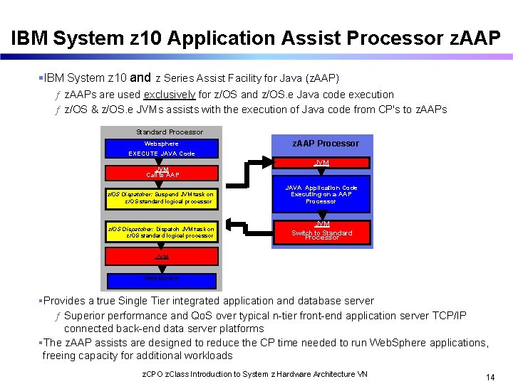 IBM System z 10 Application Assist Processor z. AAP IBM System z 10 and