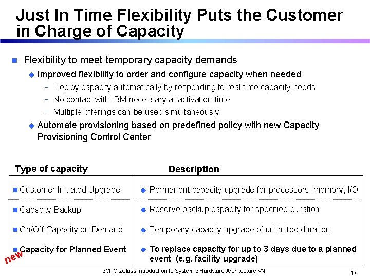 Just In Time Flexibility Puts the Customer in Charge of Capacity n Flexibility to